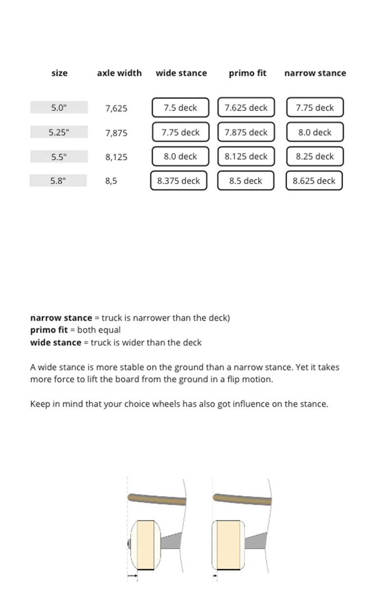 PRO Trucks Set, silber
