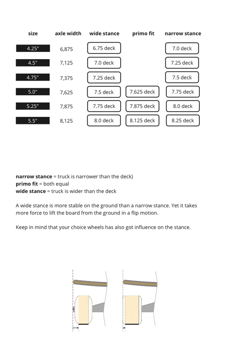 STANDARD Trucks Set