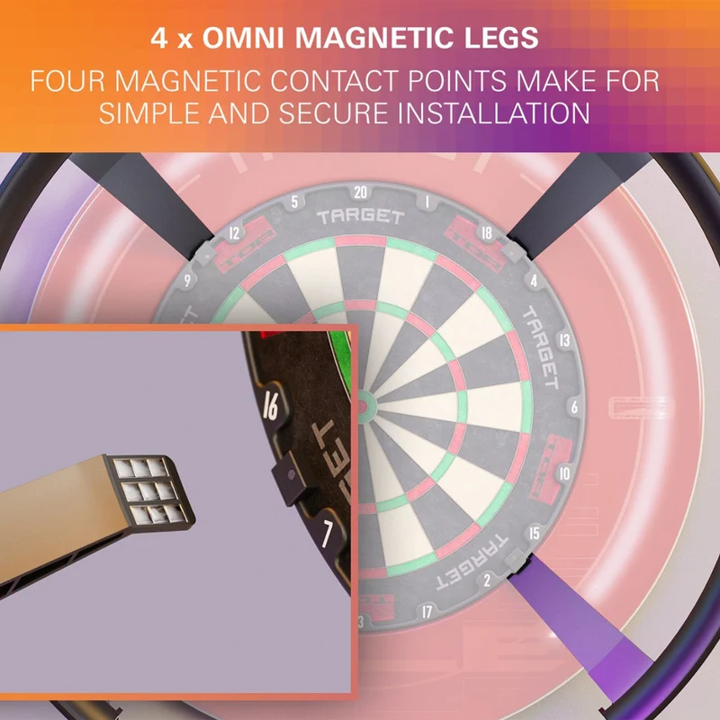 Omni Auto Scoring System
