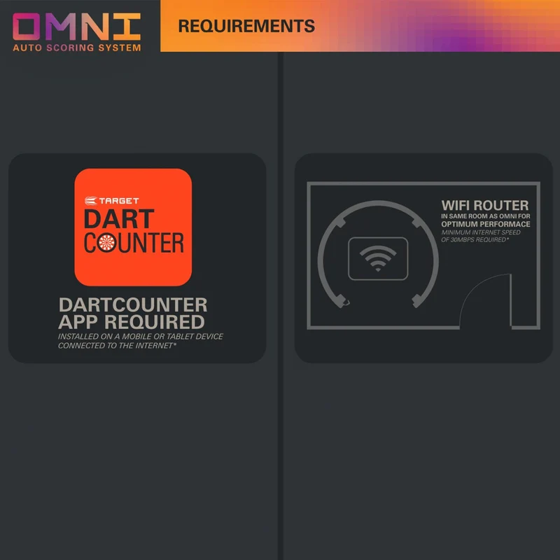 Omni Auto Scoring System