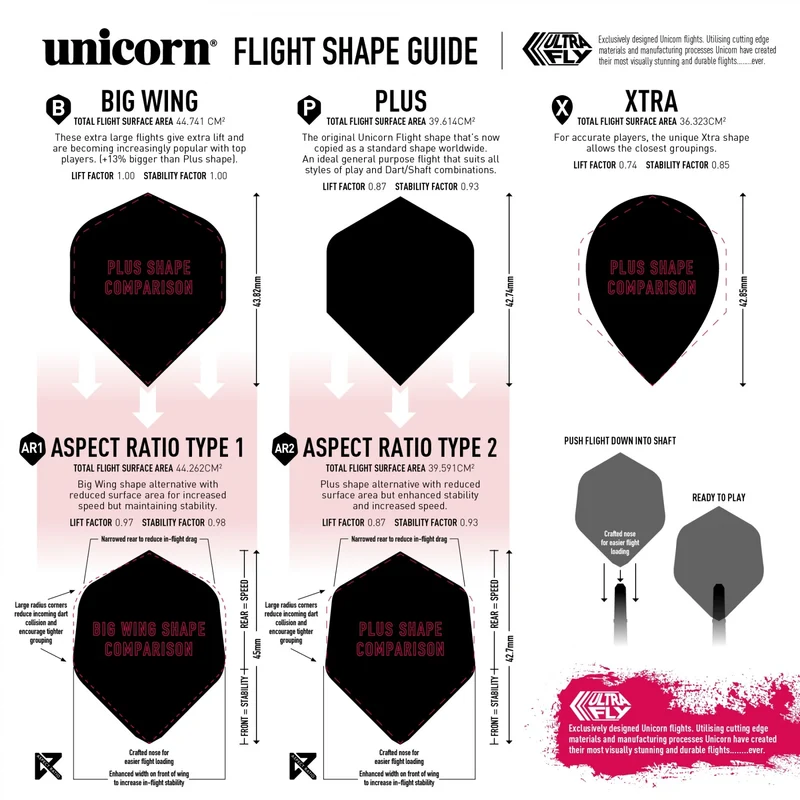 Ultrafly Noir Organic Flights