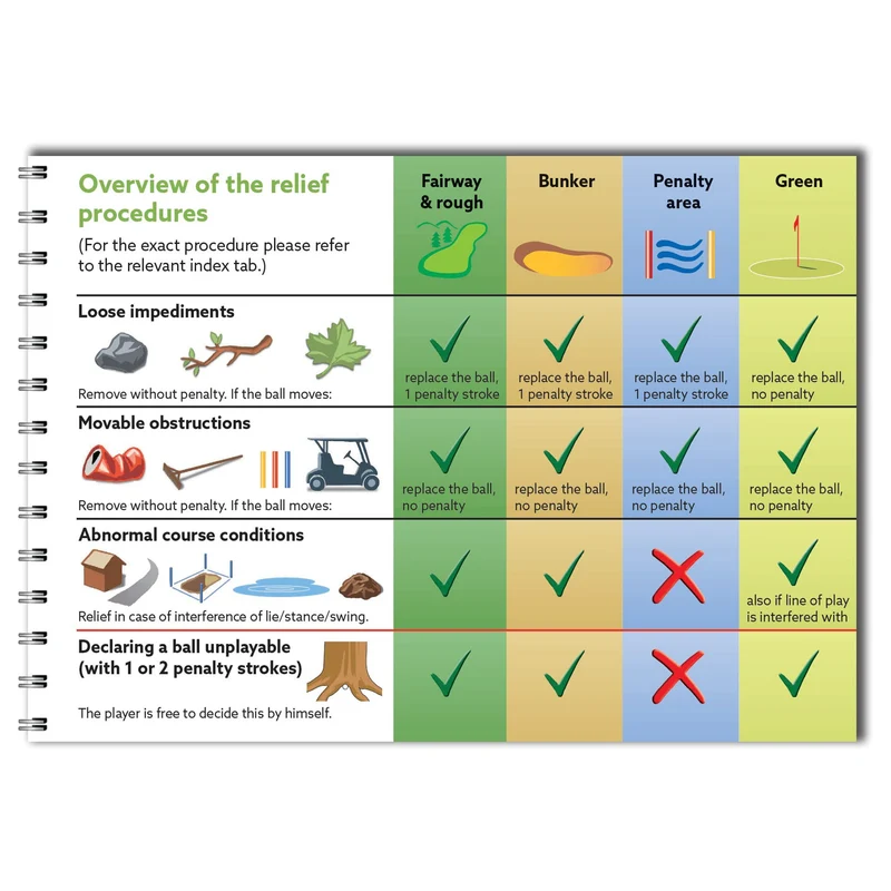Rules Of Golf Book
