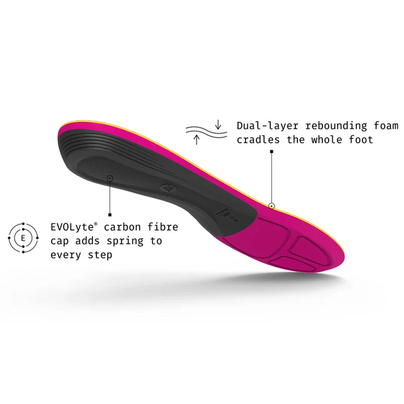 Active Women's Support Insoles